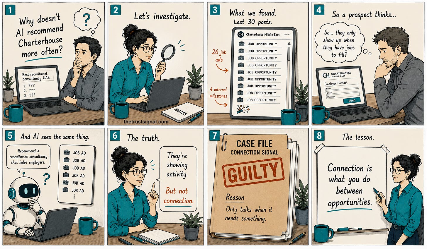 Eight-panel editorial cartoon summarizing the Charterhouse Connection audit