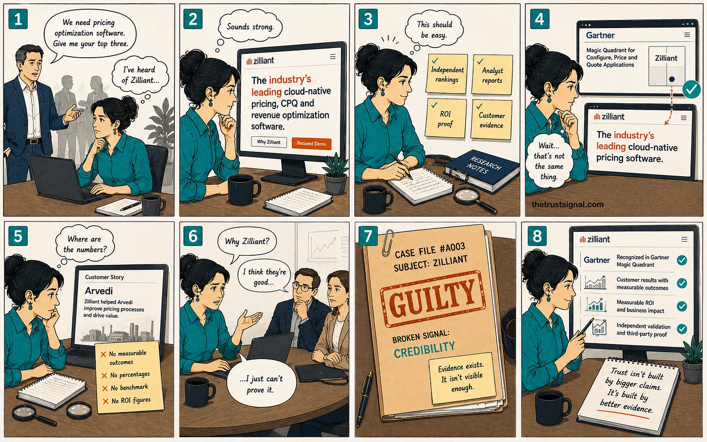 Eight-panel editorial cartoon summarizing the Zilliant Credibility audit